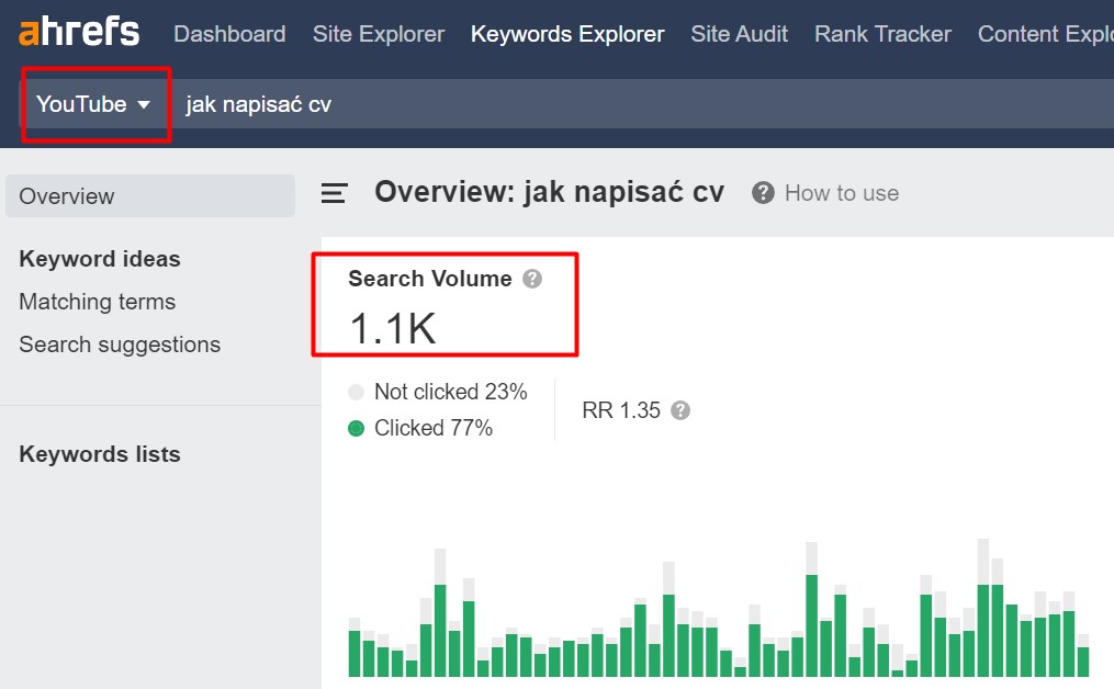 jak napisać CV - fraza w Ahrefs na YouTube