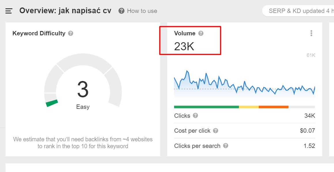 jak napisać CV - fraza w Ahrefs