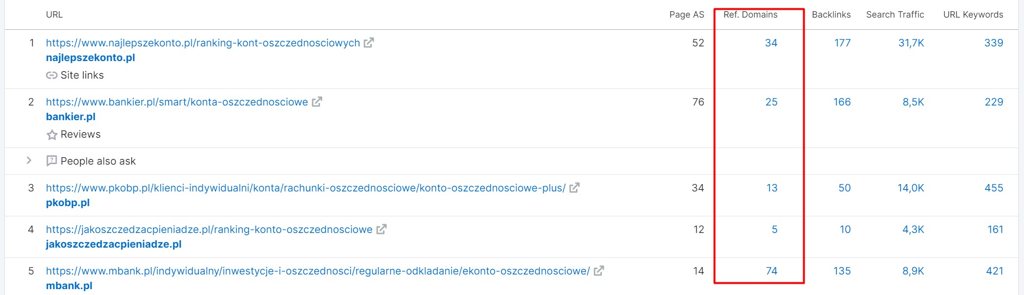Linki zewn. konkurentów