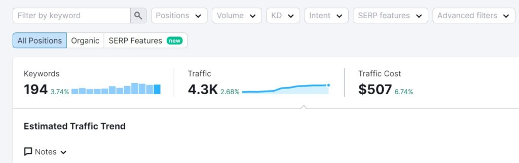Podstrona Konto Mega Oszczędnościowe i jej ruch organic SEO