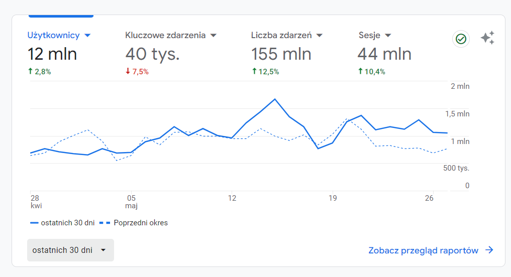 Jeden z największych serwisów informacyjnych w Polsce